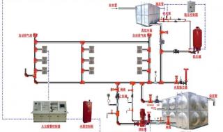 消防系统图